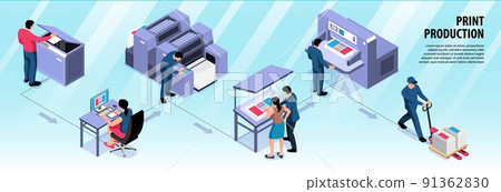 Print Production Horizontal Infographics Layout 91362830