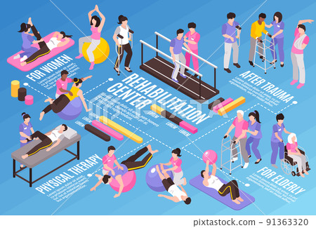 Rehabilitation Isometric Flowchart Composition 91363320