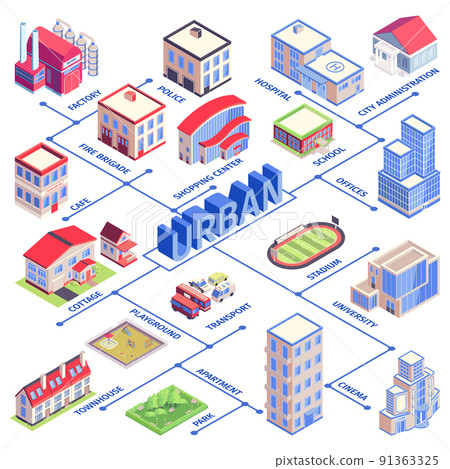 Isometric Urban Flowchart 91363325