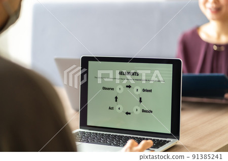 OODA 循環 91385241