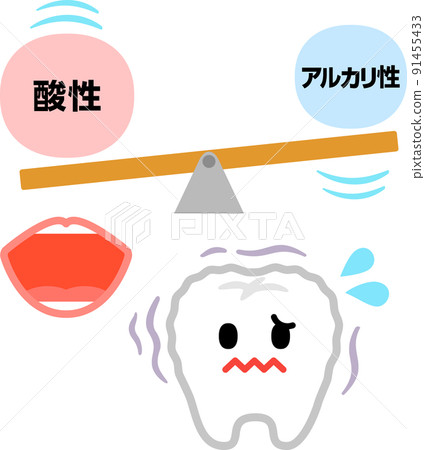 酸性傾斜口腔和融化牙齒特徵 酸性傾斜口腔和融化牙齒特徵 91455433