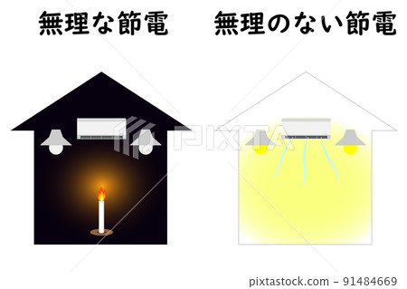 A comparative image of "unreasonable power saving" and "reasonable power saving". A comparative image of "unreasonable power saving" and "reasonable power saving". 91484669