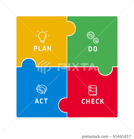 PDCA cycle icon for simple and cute planning / execution / evaluation / improvement 91491857