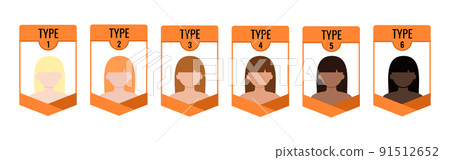 Fitzpatrick skin tone phototype chart with female avatar isolated on white background. 91512652