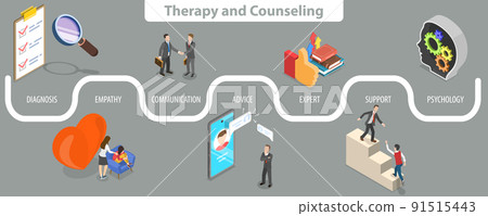 3D Isometric Flat Vector Conceptual Illustration of Therapy and Counseling 91515443