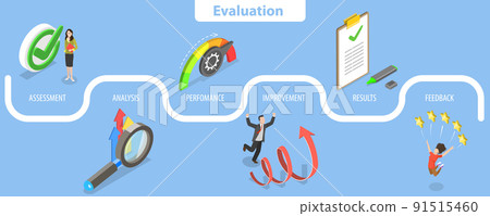 3D Isometric Flat Vector Conceptual Illustration of Performance evaluation 91515460