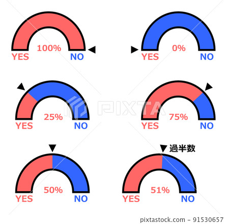 匯總並顯示批准和不批准比率的圖表插圖 匯總並顯示批准和不批准比率的圖表插圖 91530657