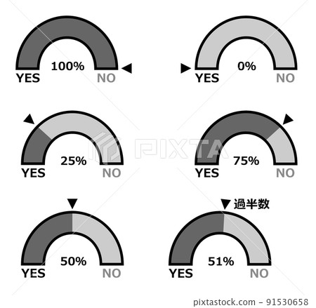 匯總並顯示批准和不批准比率的圖表插圖 匯總並顯示批准和不批准比率的圖表插圖 91530658