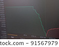 Investment. Chart of changes in the price of shares, the fall and rise of the price on the stock market 91567979