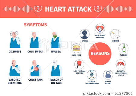 Heart attack symptoms. Reasons ischemic disease infographic poster with old man. Flat cardiovascular medicine, male with nausea and sweat recent vector banner 91577865
