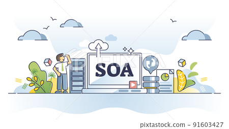 SOA or system oriented architecture for software application outline concept 91603427