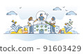 Supplier relationship management or SRM to analyze vendors outline concept 91603429