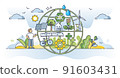 Sustainable communities and green environment awareness outline concept 91603431