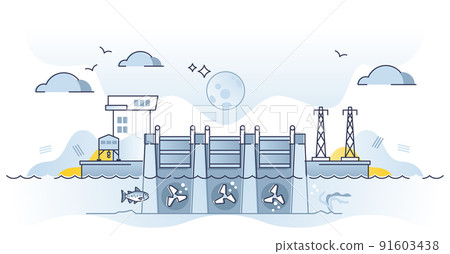 Tidal energy plant and electricity production using waves outline concept 91603438