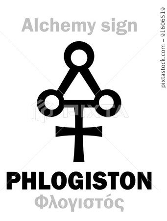 Alchemy Alphabet: PHLOGISTON (< Greek: Phlox "flame") in Alchymia: Superfine matter, igneous substance, that fills all combustible substances and is released from them during combustion. Sign/symbol. Alchemy Alphabet: PHLOGISTON (< Greek: Phlox "flame") in Alchymia: Superfine matter, igneous substance, that fills all combustible substances and is released from them during combustion. Sign/symbol. 91606519