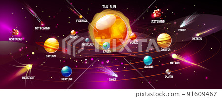 Solar system planets vector cartoon illustration Solar system planets vector cartoon illustration 91609467