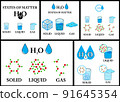 Density of matter with gas, liquid and solid water states outline diagram 91645354