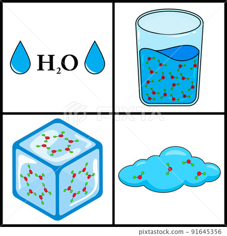 states of water . ice , liquid and gas vector 91645356