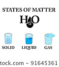 State of matter vector design illustration isolated on white backgroumd 91645361
