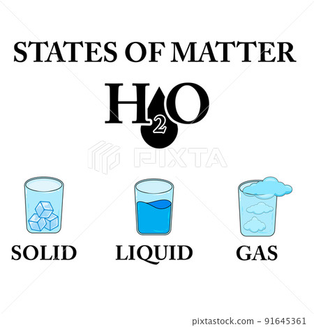 State of matter vector design illustration isolated on white backgroumd 91645361
