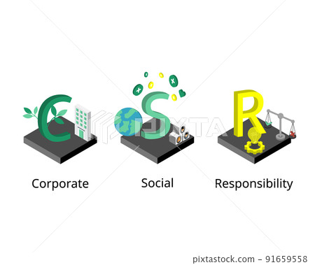 Corporate social responsibility or CSR is the concept that a business has a responsibility to do good 91659558