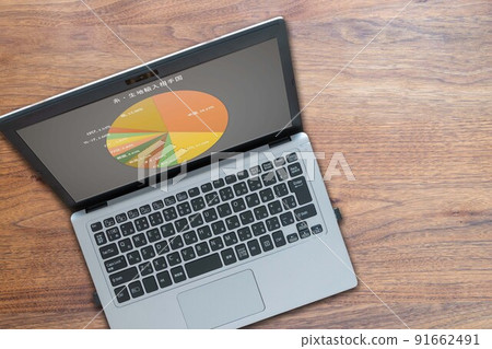 Thread / Fabric Import destination country (PC) Flooring materials, artificial fabrics, cotton, knits 91662491