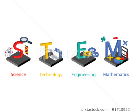 STEM or science, technology, engineering, and mathematics is an educational program developed to prepare primary and secondary students for college STEM or science, technology, engineering, and mathematics is an educational program developed to prepare primary and secondary students for college 91710933