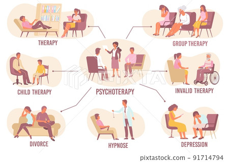 Flat Psychology Flowchart 91714794