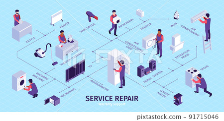Repair Service Isometric Flowchart 91715046
