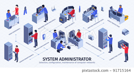 System Administrator Isometric Flowchart 91715164
