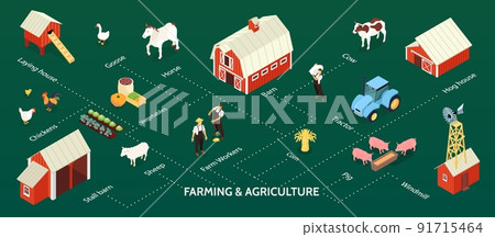Farm Isometric Banner Farm Isometric Banner 91715464
