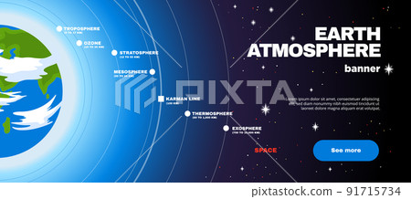 Earth Atmosphere Horizontal Banner 91715734