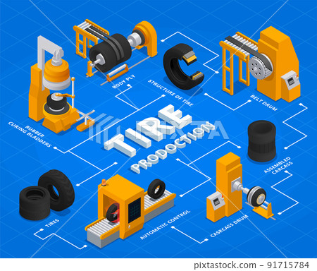 Tire Production Service Isometric Flowchart Tire Production Service Isometric Flowchart 91715784