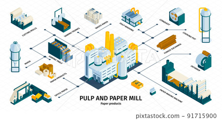 Paper Mill Pulp Infographics 91715900