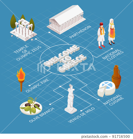 Greece Isometric Flowchart 91716500