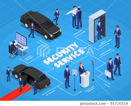 Security Service Isometric Flowchart 91720559