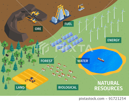 Natural Resources Isometric Concept 91721254