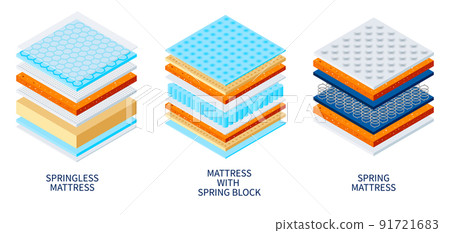 Orthopedic Mattress Types Composition 91721683