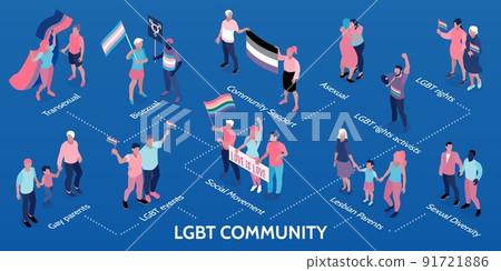 LGBT Community Isometric Infographics LGBT Community Isometric Infographics 91721886