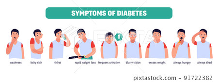 Flat Diabetes Symptoms Flat Diabetes Symptoms 91722382