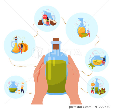 Oil Bottle Hands Composition Oil Bottle Hands Composition 91722540