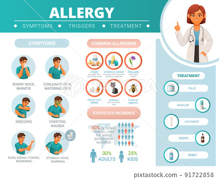 Cartoon Allergy Infographics 91722858