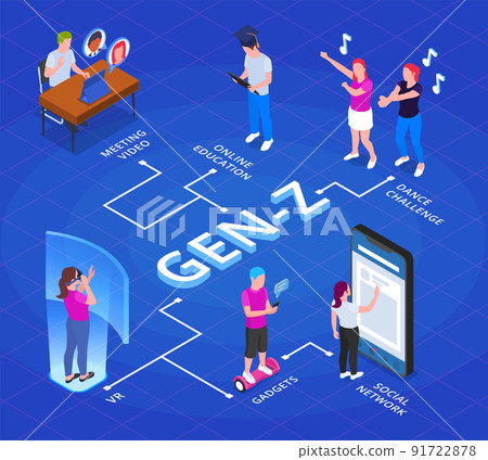 Gen Z Isometric Infographics Gen Z Isometric Infographics 91722878