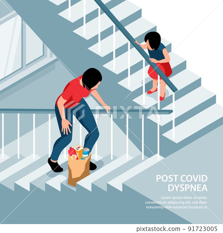 Post Covid Dyspnea Background 91723005