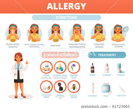 Allergy Cartoon Infographics Allergy Cartoon Infographics 91723065
