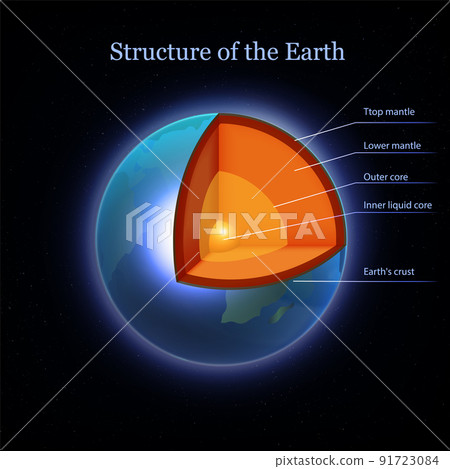 Earth Structure Realistic Composition - Stock Illustration [91723084 ...