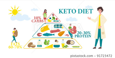 Keto People Flat Composition 91723472