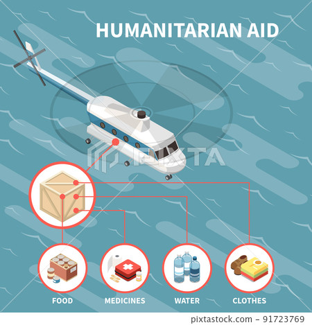 Humanitarian Aid Isometric Background 91723769