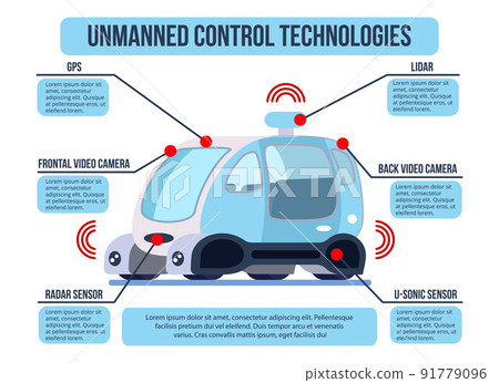 Unmanned Vehicle Control Infographics 91779096