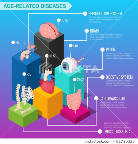 Age Related Diseases Infographics Age Related Diseases Infographics 91780325
